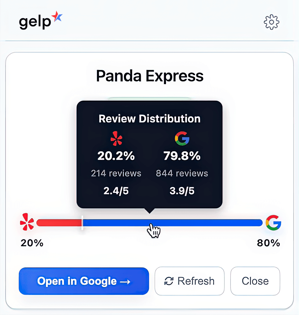 Gelp combined rating — detailed view