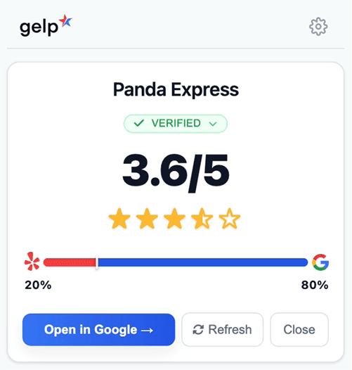 Gelp browser extension popup displaying unified restaurant rating combining Yelp and Google reviews with weighted average calculation